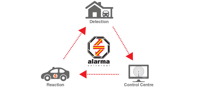 au-triangulo-de-seguridad