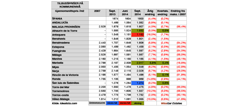 boligmarkedet-skema6