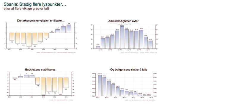dnb-statistik
