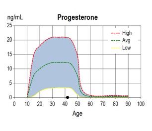 hormonellegener2