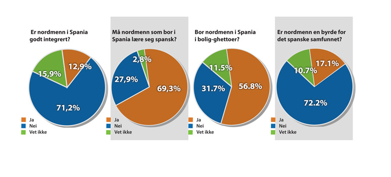 statistik
